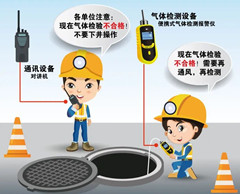 株洲有限空间安全作业操作规程